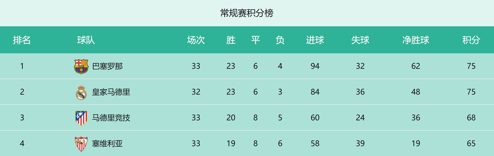 关于奥运会官方公布最新积分榜，悬念再起的信息
