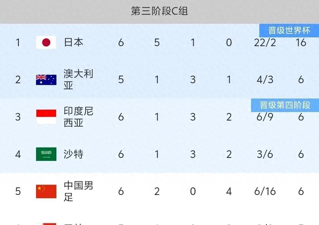 世界杯官方发布赛后数据，表现引争议