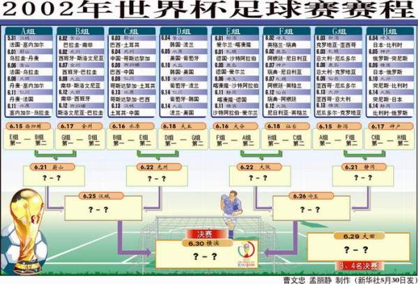 世界赛舞台，比分分析代表国家出征荣耀的简单介绍